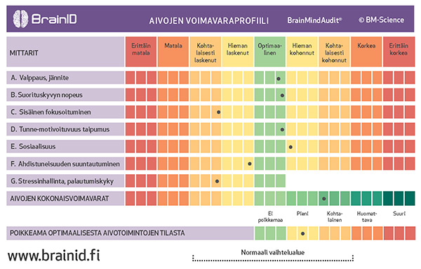 BrainID