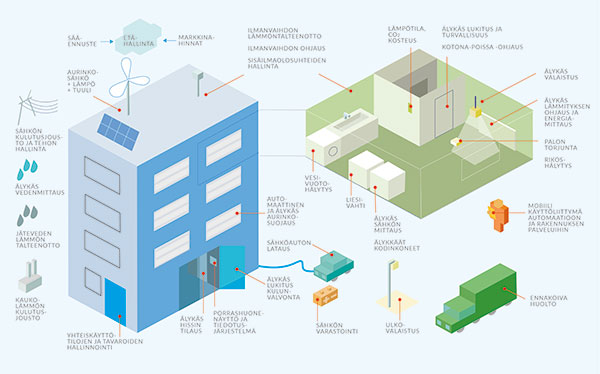 artikkelikuva: Taloautomaatio