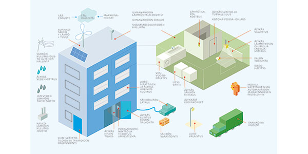 artikkelikuva: Taloautomaatio