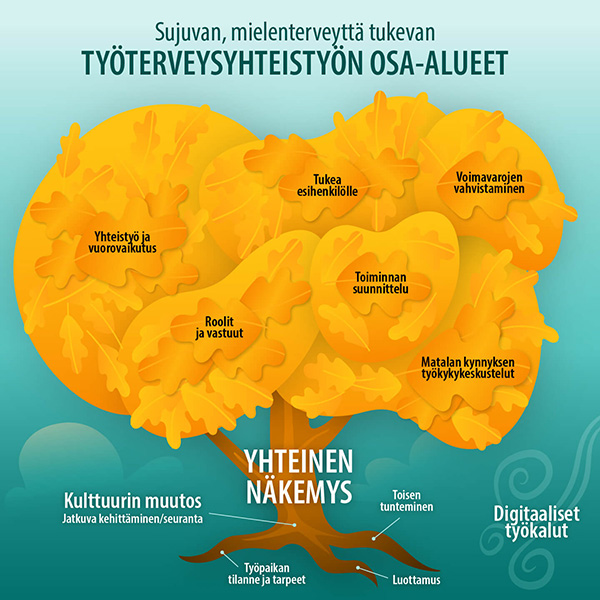 artikkelikuva: Mielenterveyden vahvistaminen työpaikalla kaipaa uusia tapoja ja hyvää yhteistyötä