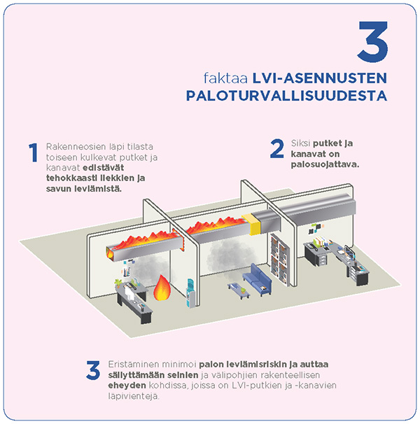 Saint-Gobain Finland Oy (ISOVER)